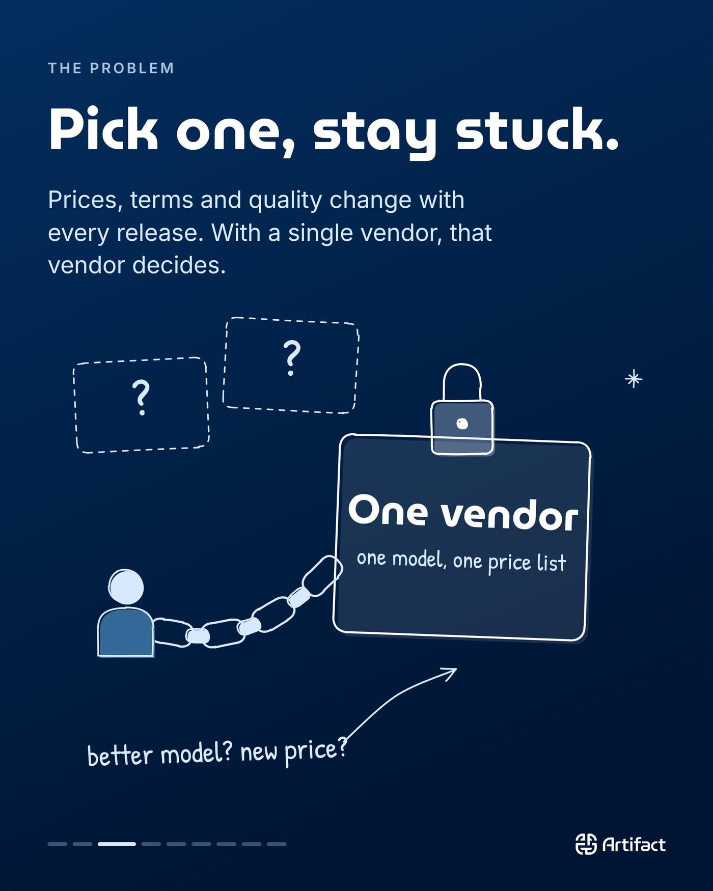 THE PROBLEM. Pick one, stay stuck. Prices, terms and quality change with every release. With a single vendor, that vendor decides.