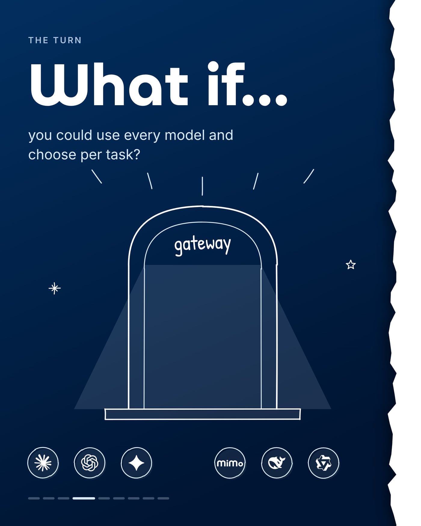 THE TURN. What if you could use every model and choose per task? A gateway in front of every model.