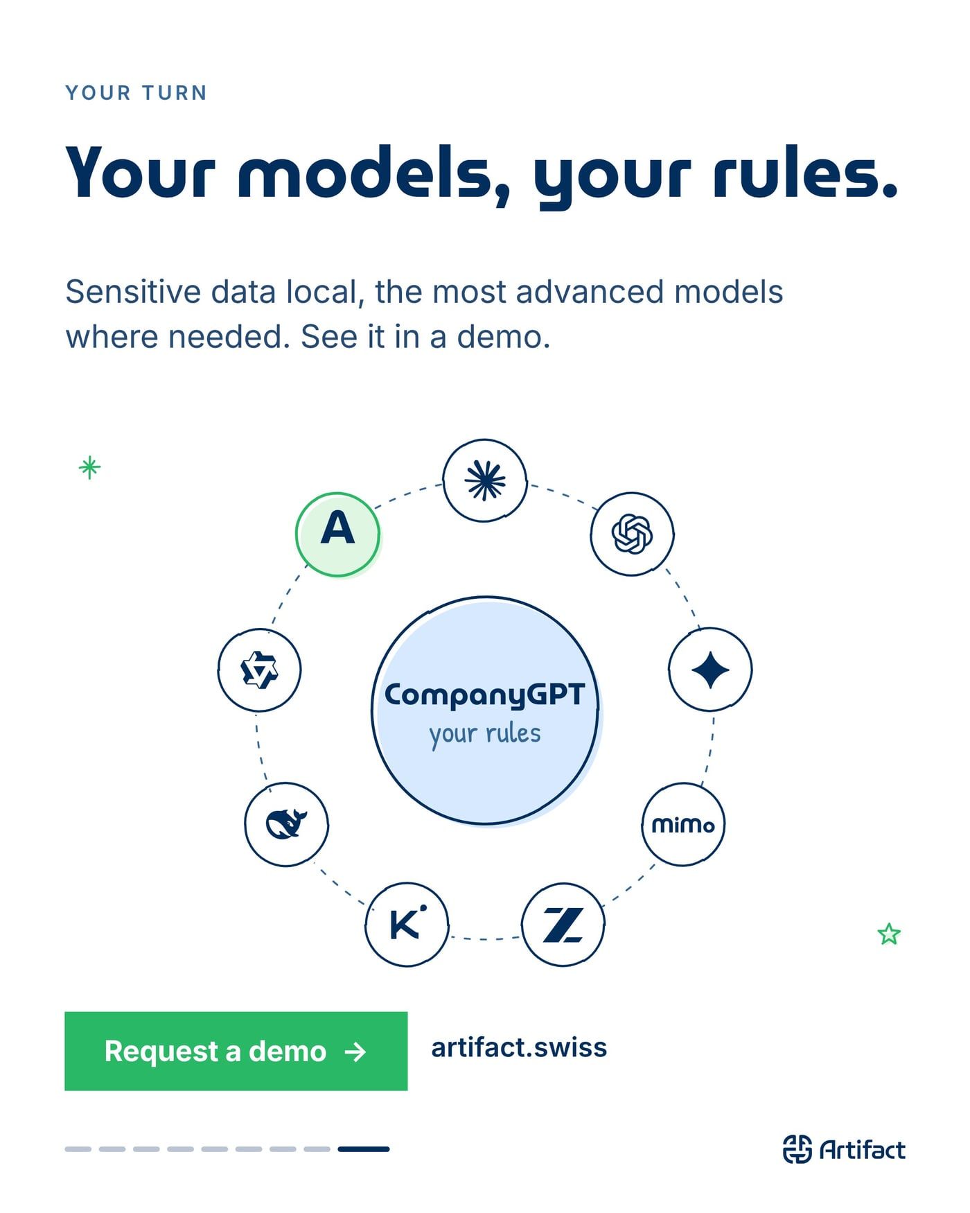 YOUR TURN. Your models, your rules. Sensitive data local, the most advanced models where needed. See it in a demo. Request a demo, artifact.swiss.