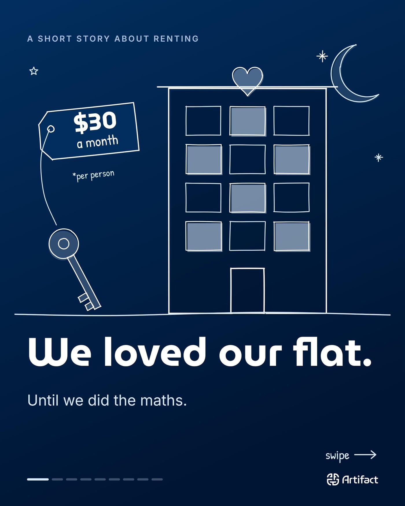 A SHORT STORY ABOUT RENTING. $30 a month per person. We loved our flat. Until we did the maths.