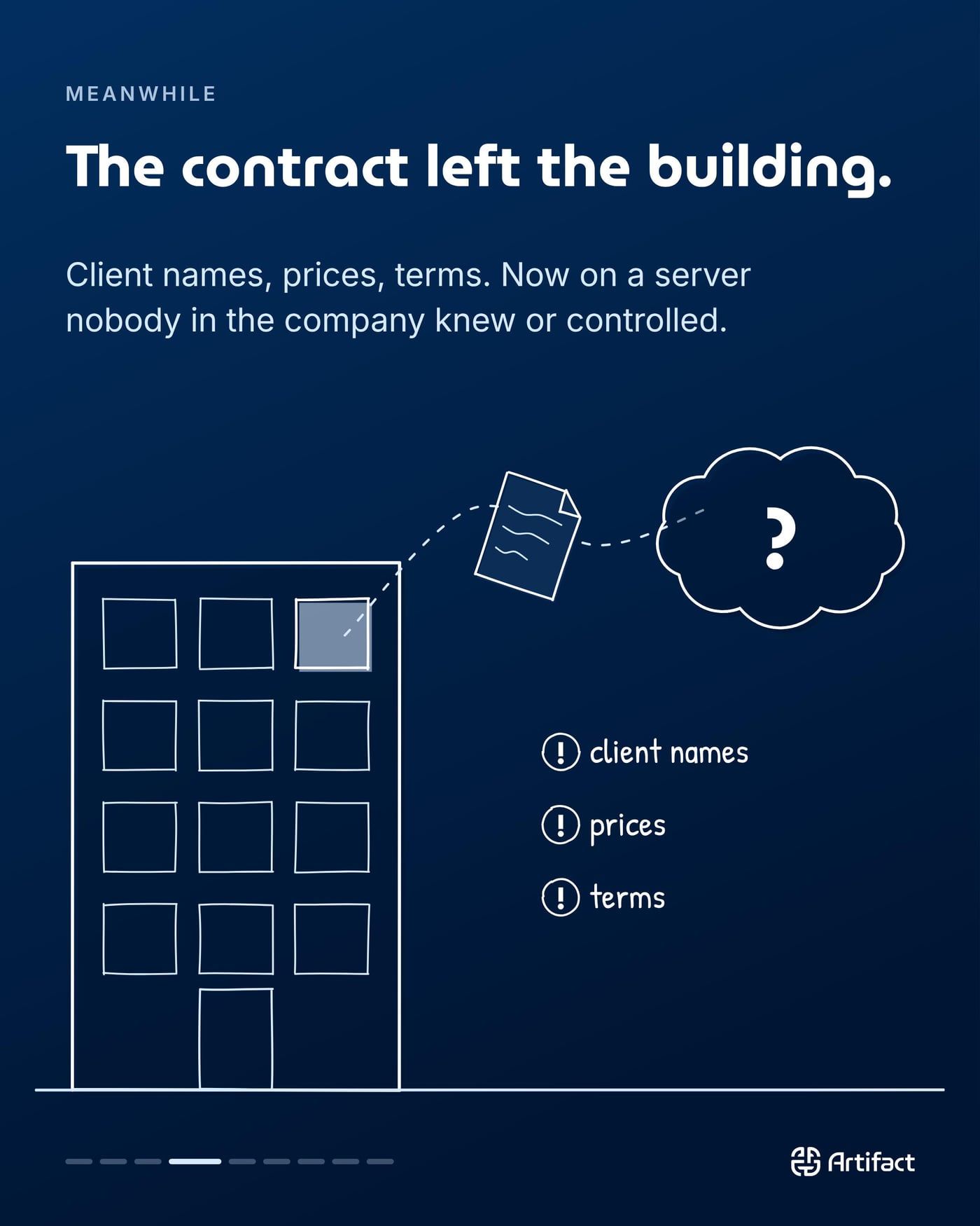 MEANWHILE. The contract left the building. Client names, prices, terms, now on a server nobody in the company knew or controlled.