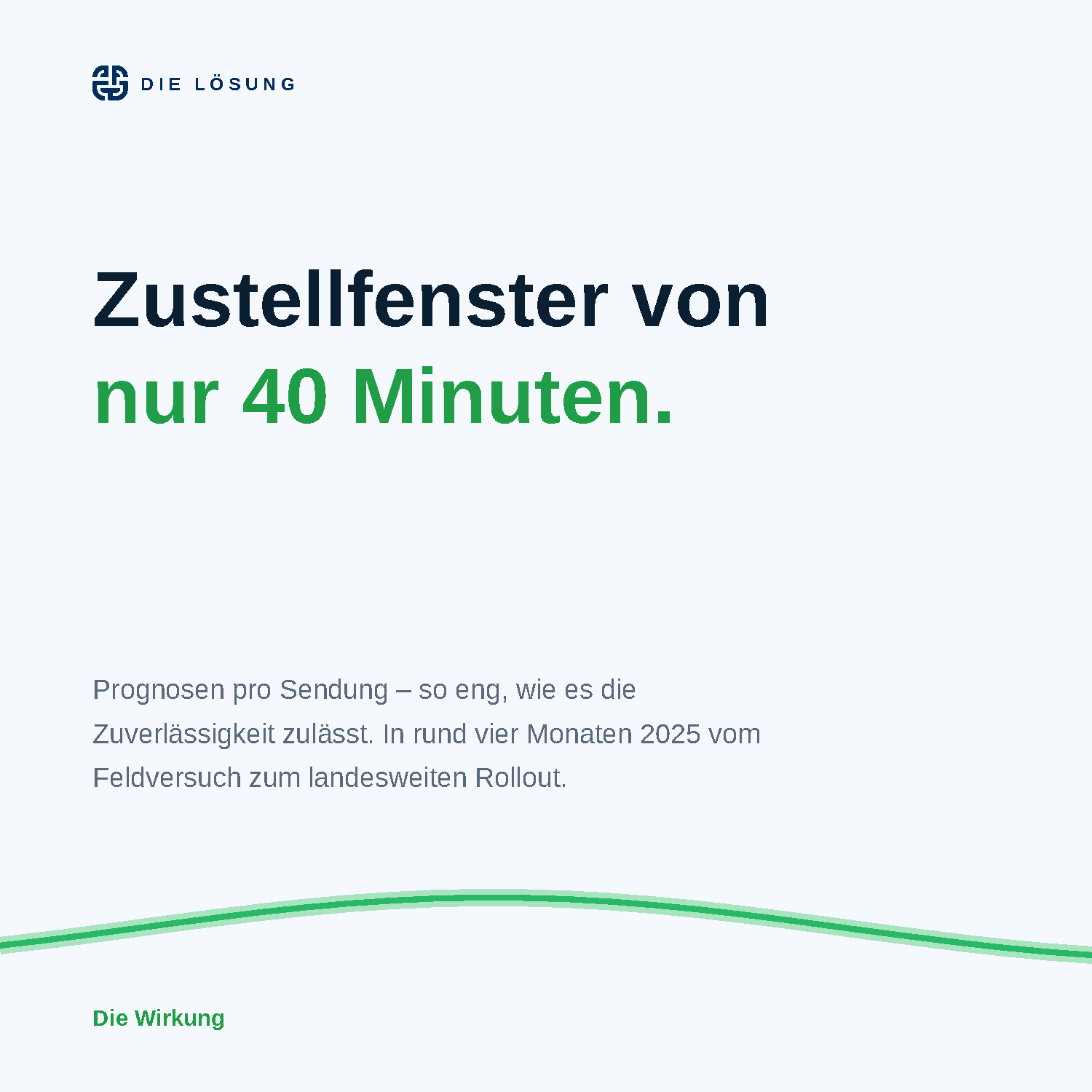 The solution: delivery windows of just 40 minutes, forecast per shipment, from field trial to nationwide rollout in around four months in 2025.