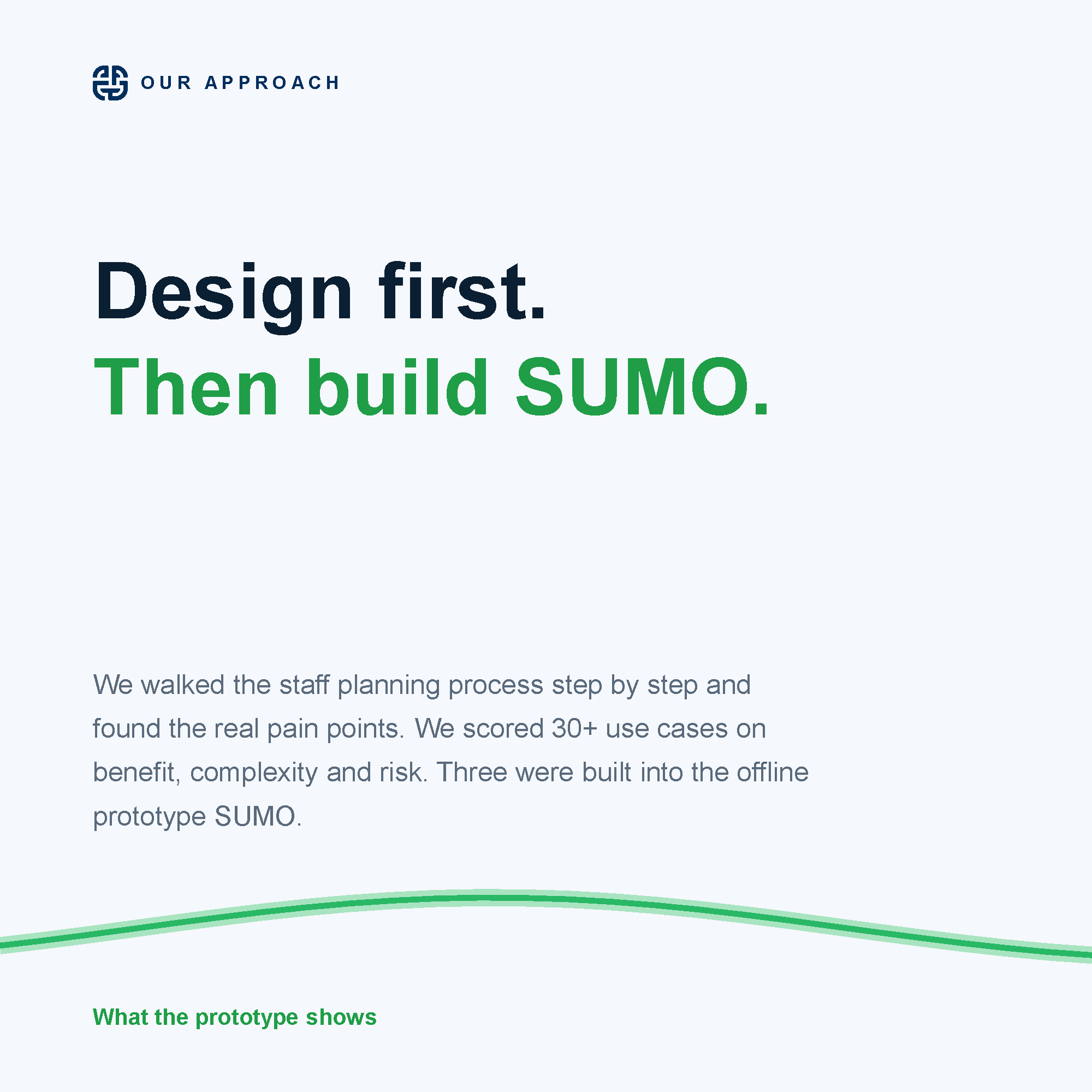 Our approach: design first, then build SUMO. The staff planning process walked step by step, 30+ use cases scored on benefit, complexity and risk, three built into the offline prototype.