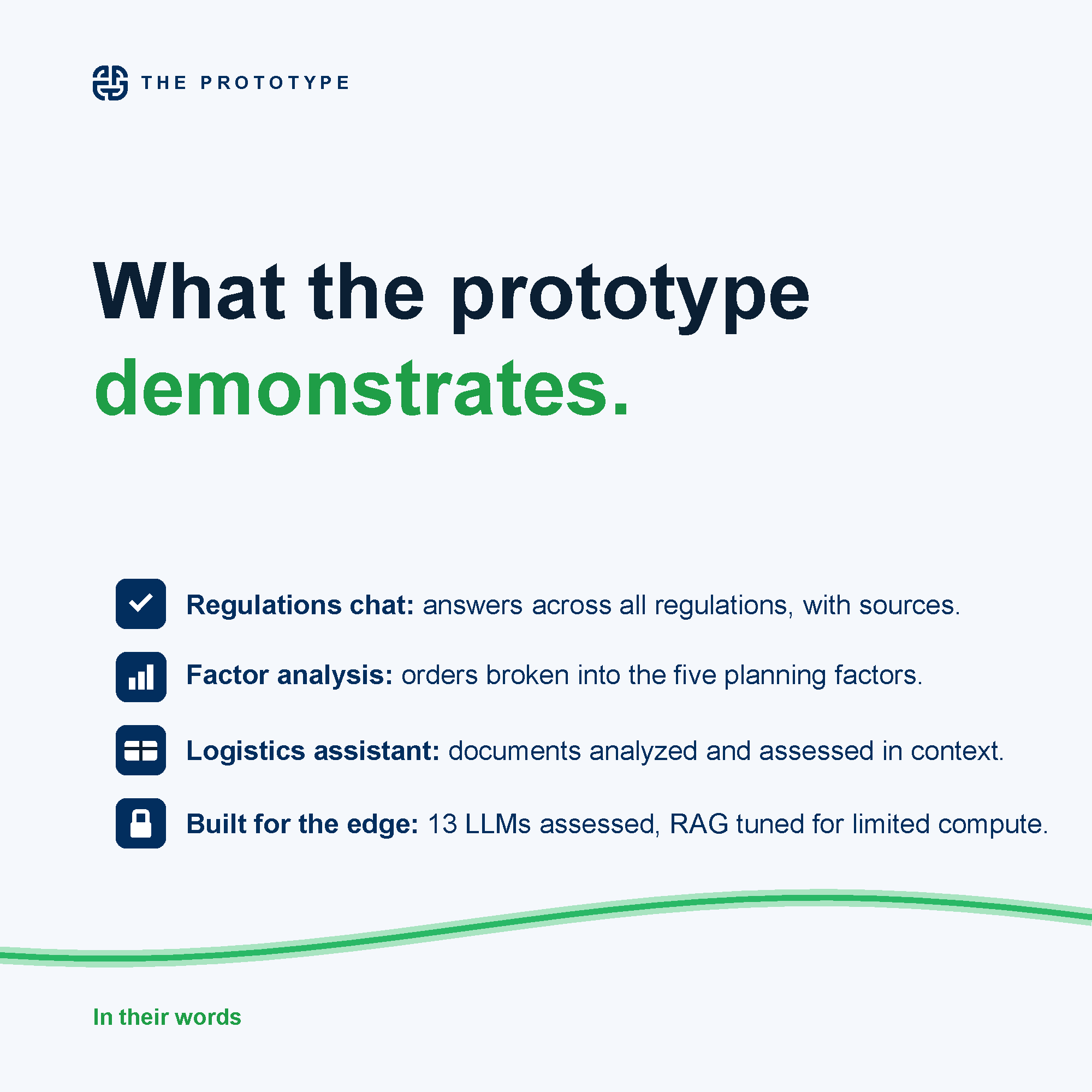 What the prototype demonstrates: a regulations chat with sourced answers, factor analysis breaking orders into the five planning factors, a logistics assistant analyzing documents in context, and an edge-ready build with 13 LLMs assessed and RAG tuned for limited compute.